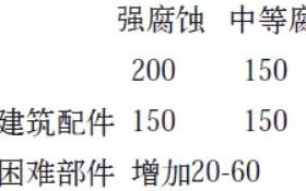 敦煌安特佳耐固防腐带您了解耐腐蚀涂层防护机理与涂层钢腐蚀破坏原因及防护